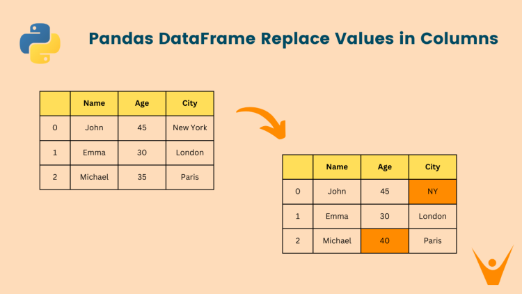 Pandas DataFrame: Replace Column Values (with code)