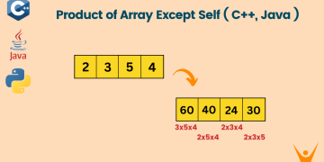 Product of Array Except Self