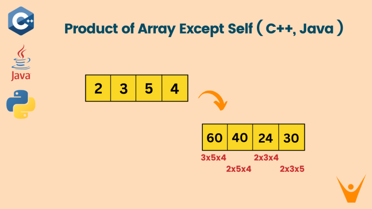 Product of Array Except Self