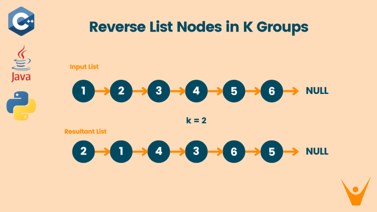 Reverse List Nodes in K Groups