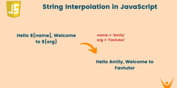 String Interpolation in JavaScript