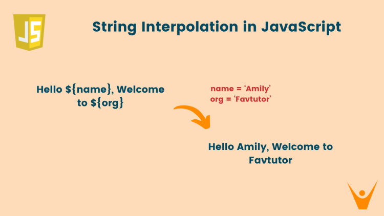 String Interpolation in JavaScript