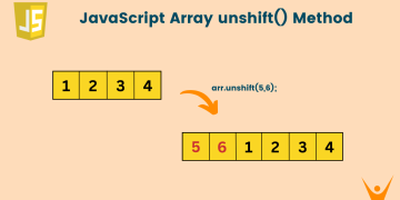 JavaScript Array unshift Function