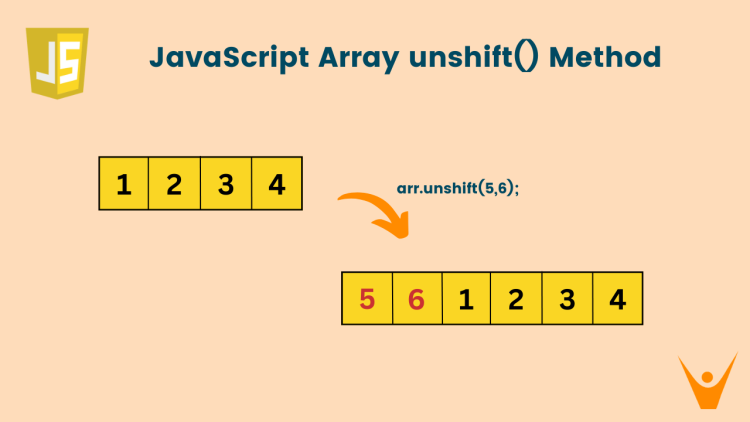 JavaScript Array unshift Function