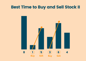 Best Time to Buy and Sell Stock II