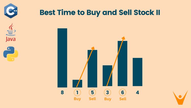 Best Time to Buy and Sell Stock II