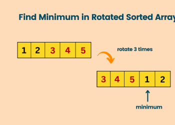 Find Minimum in Rotated Sorted Array