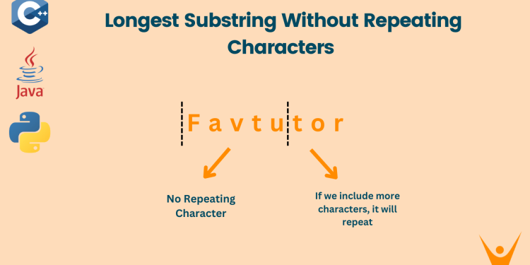 Longest Substring Without Repeating Characters