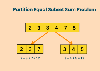 Partition Equal Subset Sum Problem