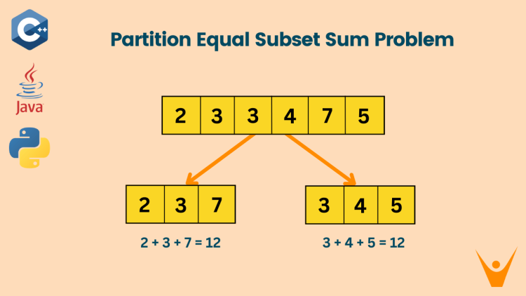 Partition Equal Subset Sum Problem