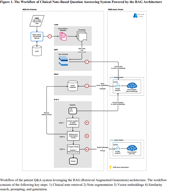 https://www.researchgate.net/publication/378119813_Retrieval_Augmented_Generation_Enabled_Generative_Pre-Trained_Transformer_4_GPT-4_Performance_for_Clinical_Trial_Screening