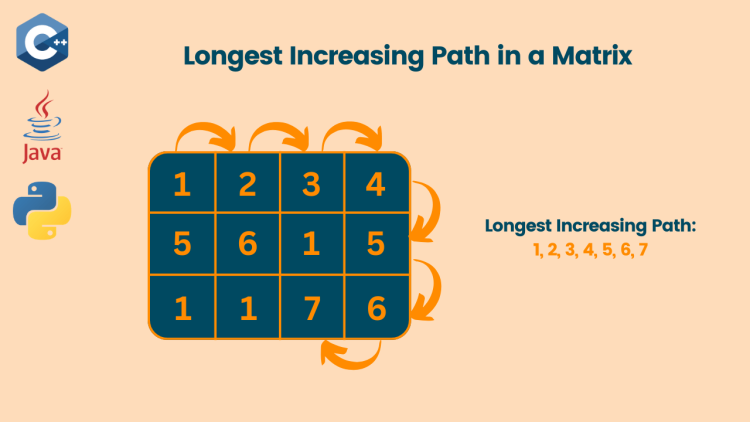 Longest Increasing Path in a Matrix