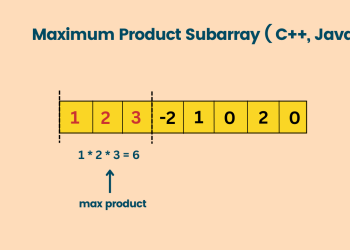 Maximum Product Subarray problem