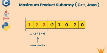 Maximum Product Subarray problem