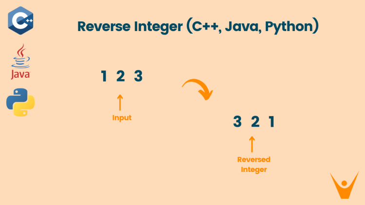 Reverse Integer problem