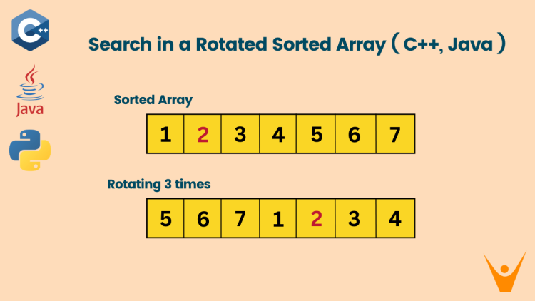 Search in a Rotated Sorted Array problem