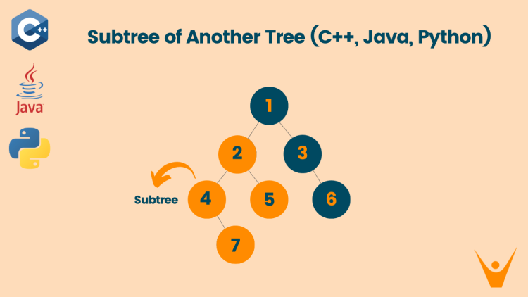 Subtree of Another Tree problem