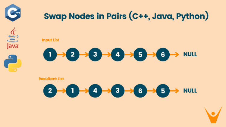 Swap Nodes in Pairs