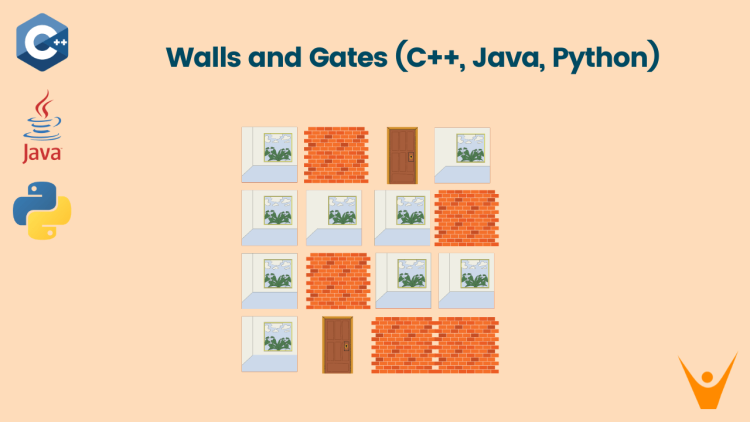 Walls and Gates problem