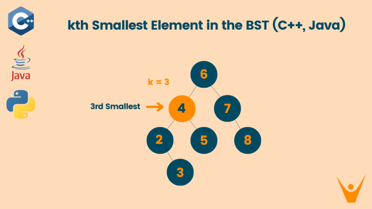 kth Smallest Element in the BST
