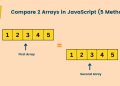 Compare Two Arrays in JavaScript