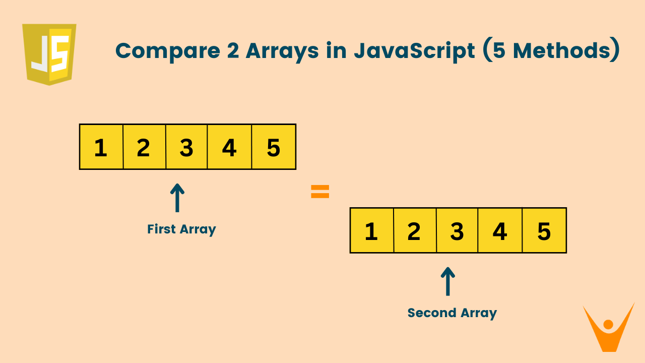 Compare Two Arrays in JavaScript (5 ...