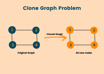 Clone Graph Problem
