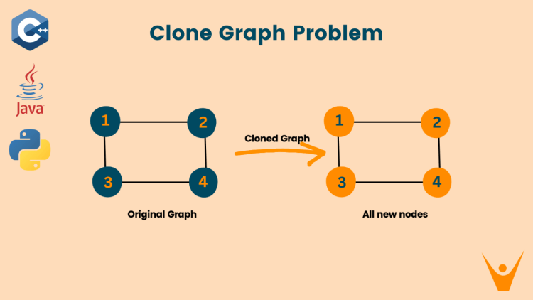 Clone Graph Problem
