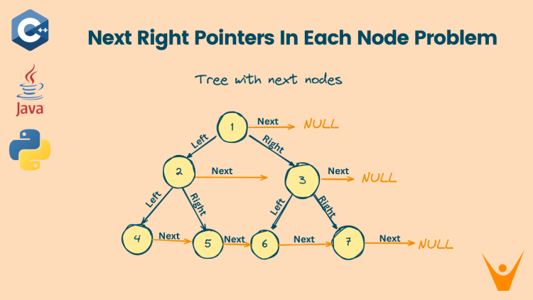 Next Right Pointers In Each Node