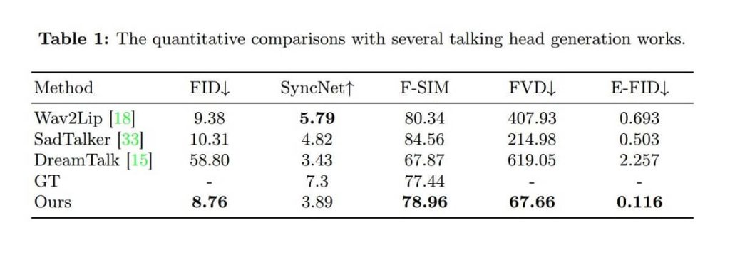 EMO AI Benchmarks and Comparison