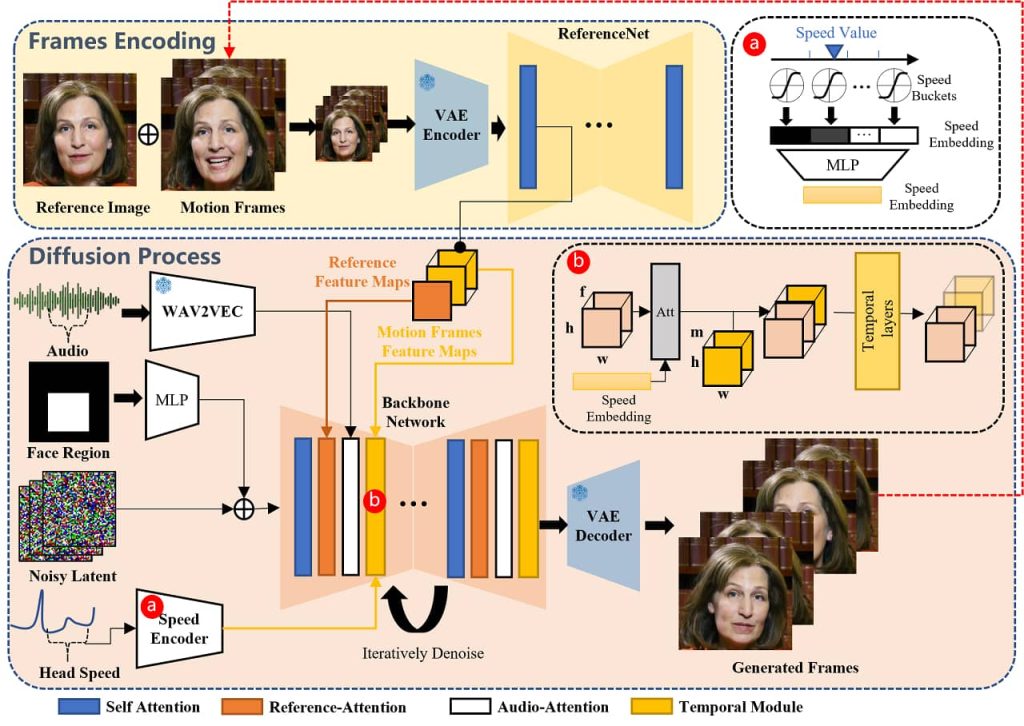 EMO AI model training