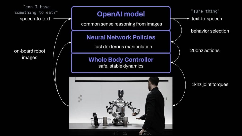 How Figure 01 works with OpenAI