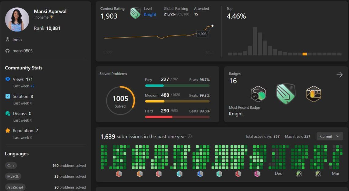 How to Solve 1000 Leetcode Problems in 300 Days?