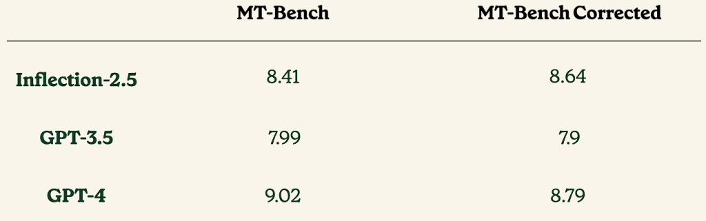 MT-Bench metric