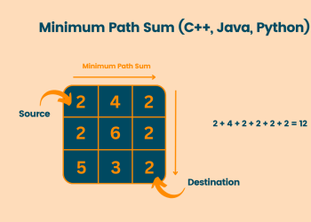 Minimum Path Sum problem