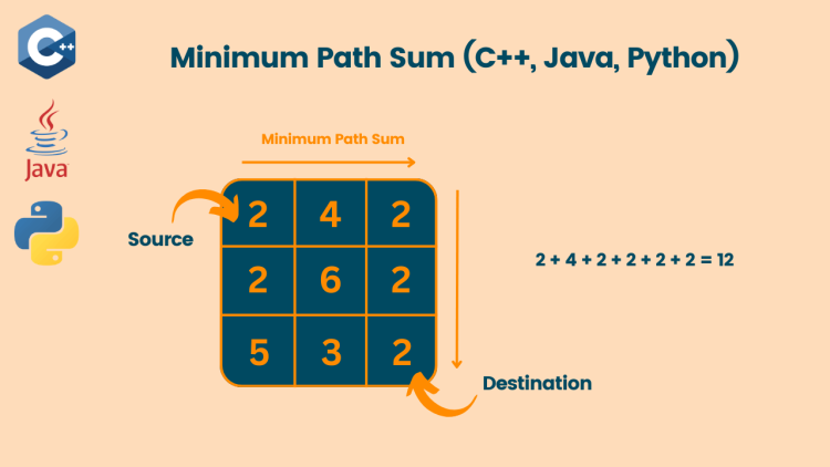 Minimum Path Sum problem