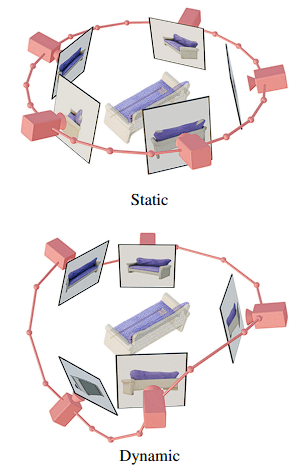 Static vs Dynamic