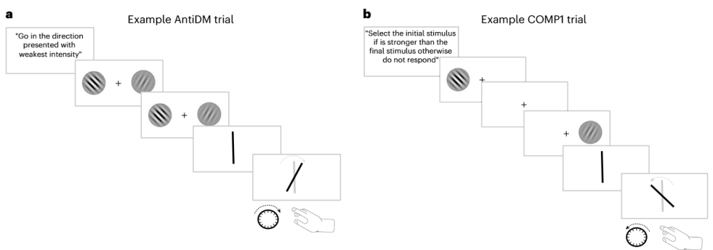 Set of Pre-Trained RNNs: S-Bert