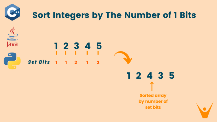Sort Integers by The Number of 1 Bits