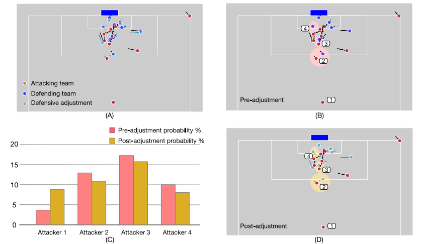 Example of adjustment in a corner