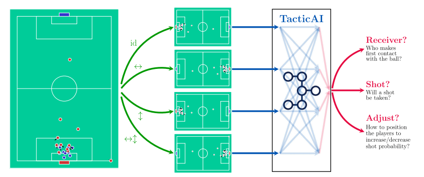 Network Structure