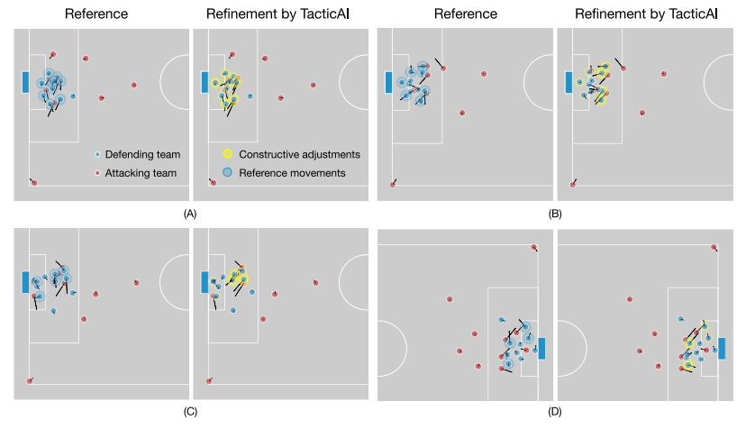 Corner refinement performed by TacticAI