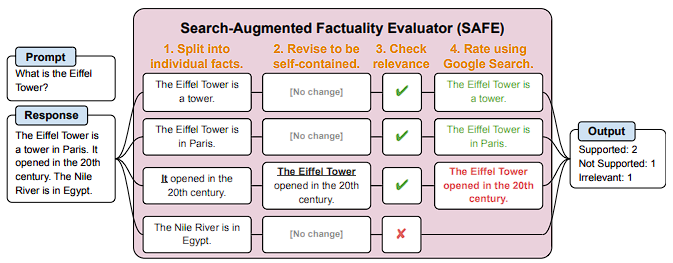 Search Augmented Factuality Evaluator