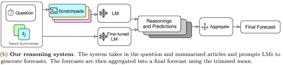 Reasoning System Workflow