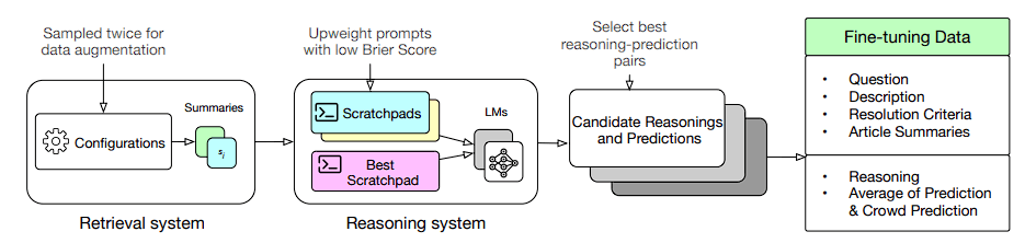 Overall forecasting system workflow