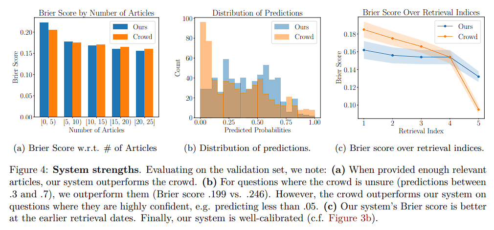 results of AI forecasting system