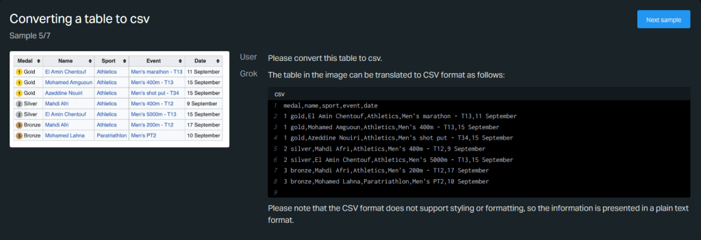 Grok 1.5 Vision for Converting Table to CSV