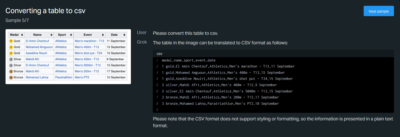 New Use Cases of Grok-1.5V: It Can Now Understand Images