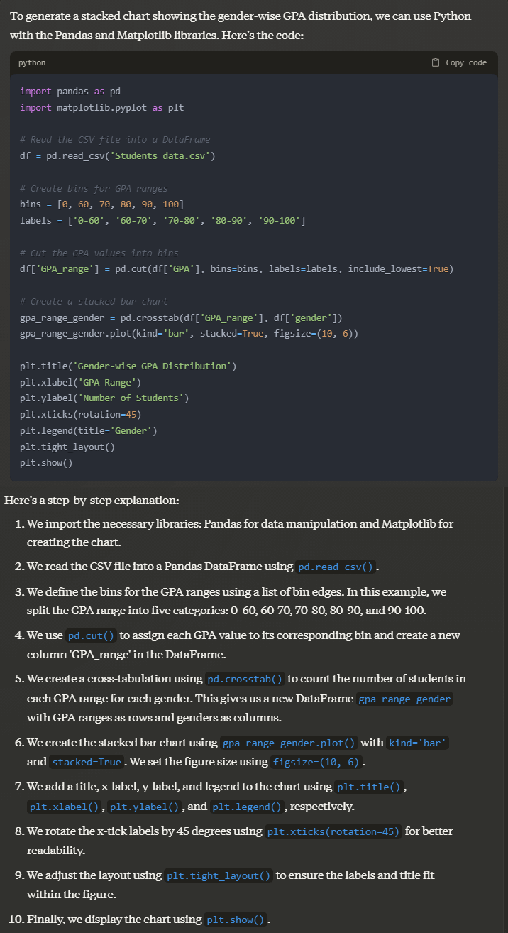 Claude 3 to generate a stacked chart showing the gender-wise GPA distribution