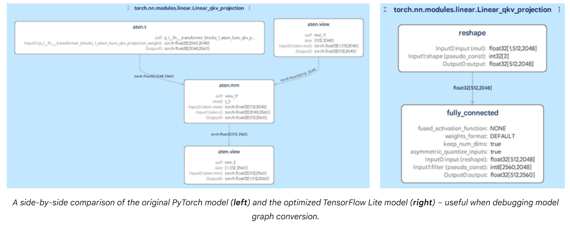 side by side compariion in Google Model Explorer